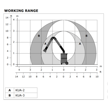 Plymovent MobileGo Plus Lasrookafzuiger - KUA-arm - 3m metalen arm - Afbeelding 3