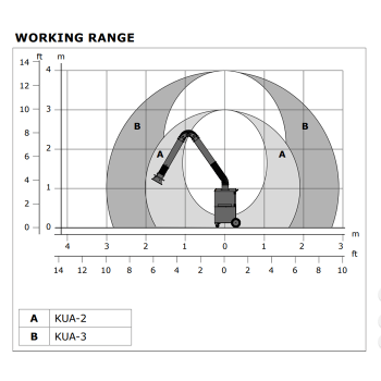 Plymovent MobileGo Plus Lasrookafzuiger - KUA-arm - 3m metalen arm - Afbeelding 3