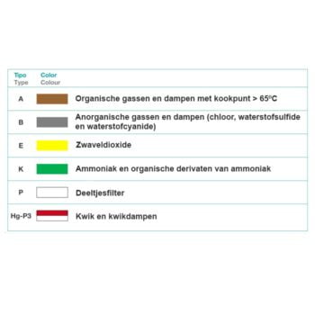 Climax filtertoepassing