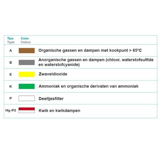 Climax filtertoepassing