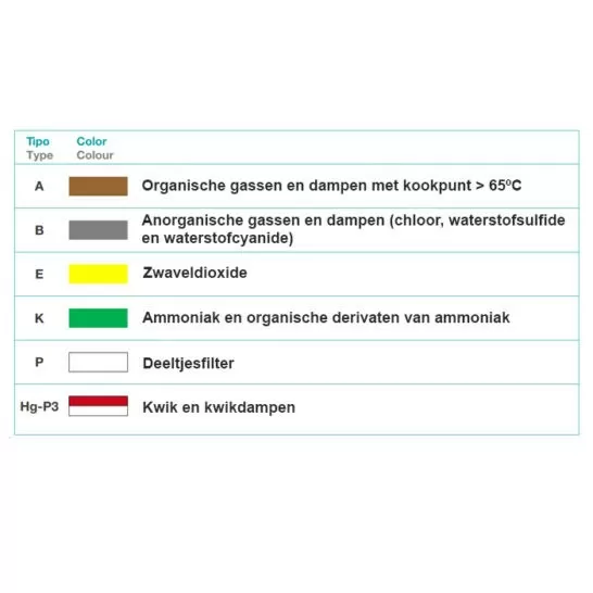 Climax filtertoepassing