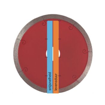 Kern Deudiam CC-F Diamantzaagblad