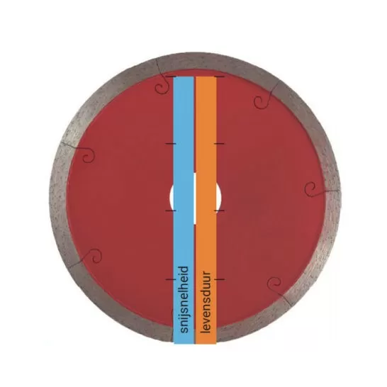 Kern Deudiam CC-F Diamantzaagblad