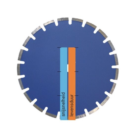 Kern Deudiam Laser FB-UNI Diamantzaagblad