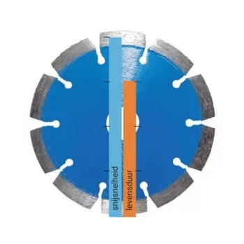 Kern Deudiam Laser LC Diamantzaagblad - 125 mm