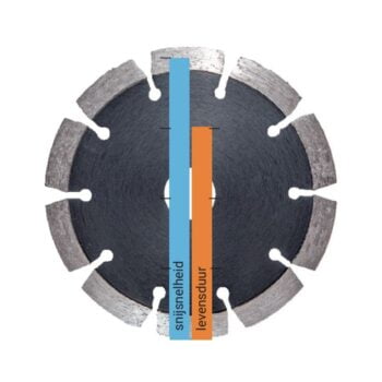 Kern Deudiam Laser LD Diamantzaagblad