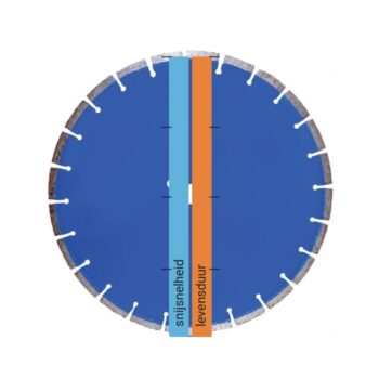 Kern Deudiam Laser RAPID Diamantzaagblad