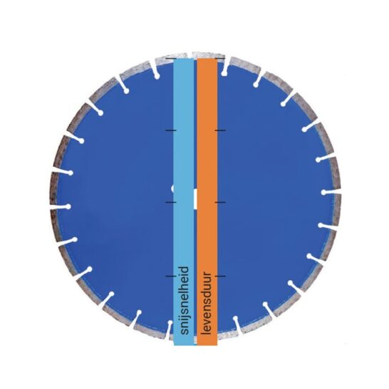 Kern Deudiam Laser RAPID Diamantzaagblad