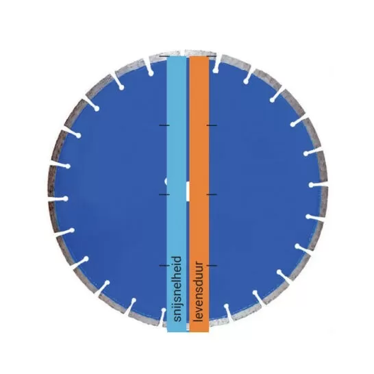 Kern Deudiam Laser RAPID Diamantzaagblad