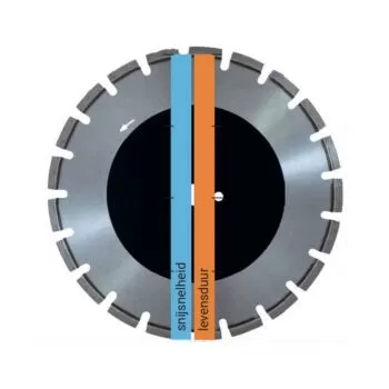 Kern Deudiam Laser SA Diamantzaagblad - 500 mm