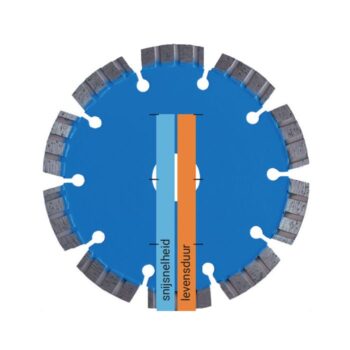 Kern Deudiam Laser TS-Plus Diamantzaagblad