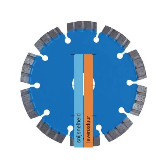 Kern Deudiam Laser TS-Plus Diamantzaagblad