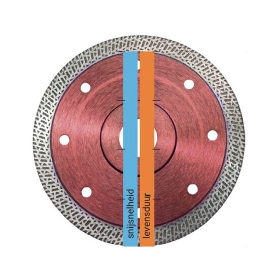 Kern Deudiam Turbo TEC-P Diamantzaagblad