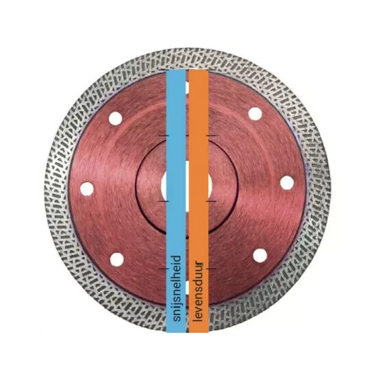 Kern Deudiam Turbo TEC-P Diamantzaagblad