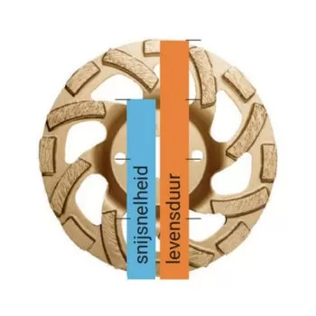 Kern Deudiam TS Premium-Hard Komschijf