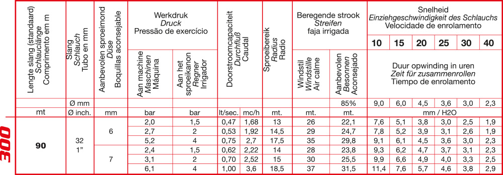 Speedy Rain druktabel