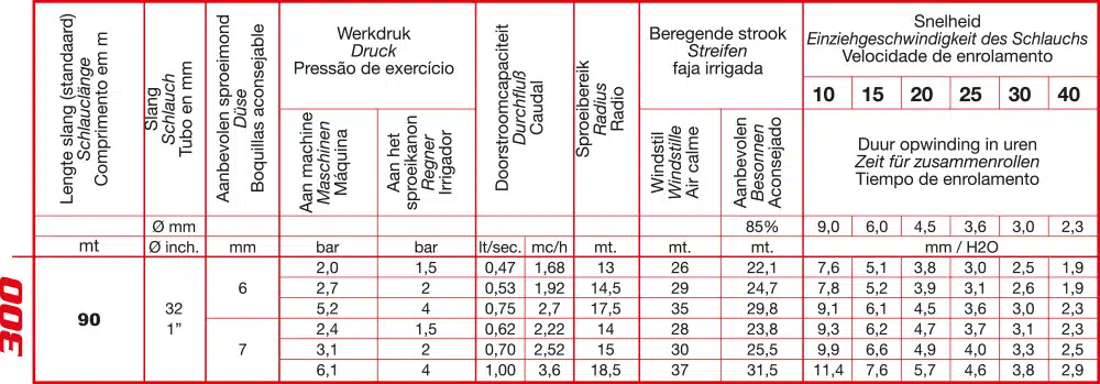 Speedy Rain druktabel