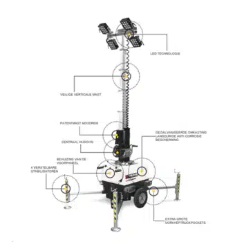 mobiele lichtmast 4x160W lampenwagen