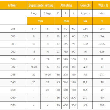 KITO D-Serie KW Grade 100 Topschalm - Diverse afmetingen - Afbeelding 3