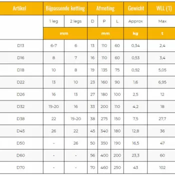 KITO D-Serie KW Grade 100 Topschalm - Diverse afmetingen - Afbeelding 3