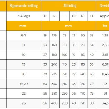 KITO DL-Serie KW Grade 100 Topschalm - Diverse afmetingen - Afbeelding 3