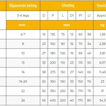 KITO DL-Serie KW Grade 100 Topschalm - Diverse afmetingen - Afbeelding 3