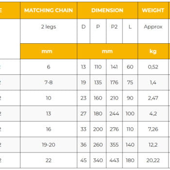 KITO DCR1-Serie KW Grade 100 Topschalm gaffel - Diverse afmetingen - Afbeelding 3