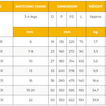 KITO DCR4-Serie KW Grade 100 Topschalm gaffel - Diverse afmetingen - Afbeelding 3