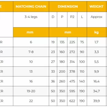 KITO DCR4-Serie KW Grade 100 Topschalm gaffel - Diverse afmetingen - Afbeelding 3