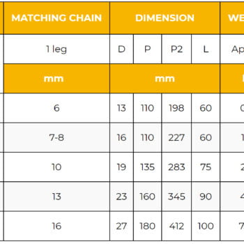 KITO DG1-Serie KW Grade 100 Topschalm inkort- Diverse afmetingen - Afbeelding 3