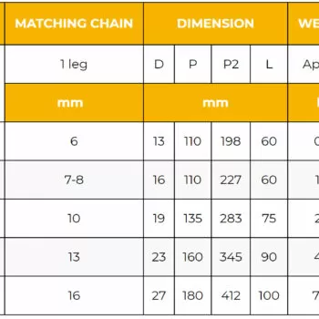 KITO DG1-Serie KW Grade 100 Topschalm inkort- Diverse afmetingen - Afbeelding 3
