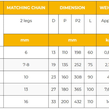 KITO DG2-Serie KW Grade 100 Topschalm inkort- Diverse afmetingen - Afbeelding 3