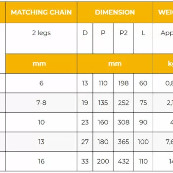 KITO DG2-Serie KW Grade 100 Topschalm inkort- Diverse afmetingen - Afbeelding 3