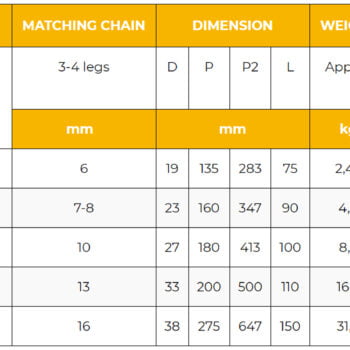 KITO DG4-Serie KW Grade 100 Topschalm inkort - Diverse afmetingen - Afbeelding 3