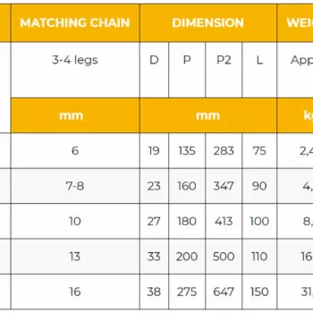 KITO DG4-Serie KW Grade 100 Topschalm inkort - Diverse afmetingen - Afbeelding 3