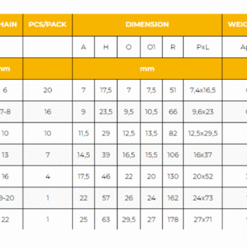 KITO GSC-Serie KW Grade 100 Inkorthaak pen – Diverse afmetingen - Afbeelding 4
