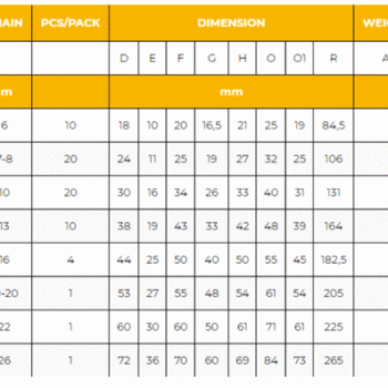 KITO SHE-Serie KW Grade 100 Ooghaak – Diverse afmetingen - Afbeelding 3
