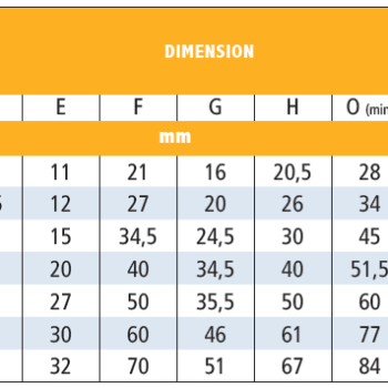 KITO SKE-Serie KW Grade 100 Veiligheidsooghaak - Diverse afmetingen - Afbeelding 3