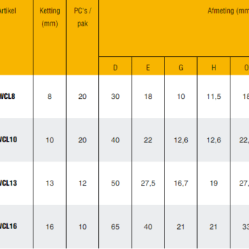 KITO WCL-Serie KW Grade 100 Koppelingsschakel band - Diverse afmetingen - Afbeelding 3