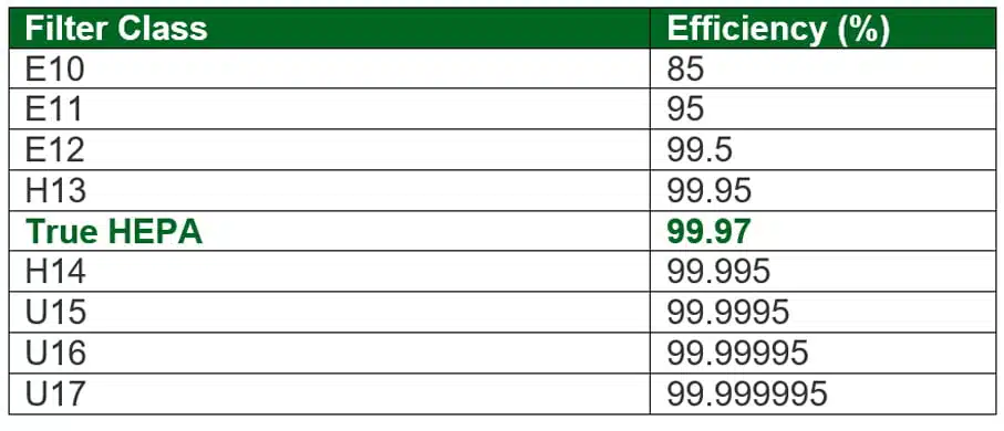 Waarom zijn HEPA-Filters nou eigenlijk belangrijk?