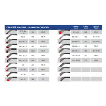 Ercolina CE50MR3 Profielwalsmachine 410 Kg - Afbeelding 4