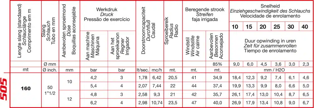 505 turbina speedy rain