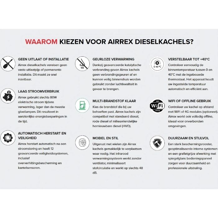 Waarom Airrex diesel kachel