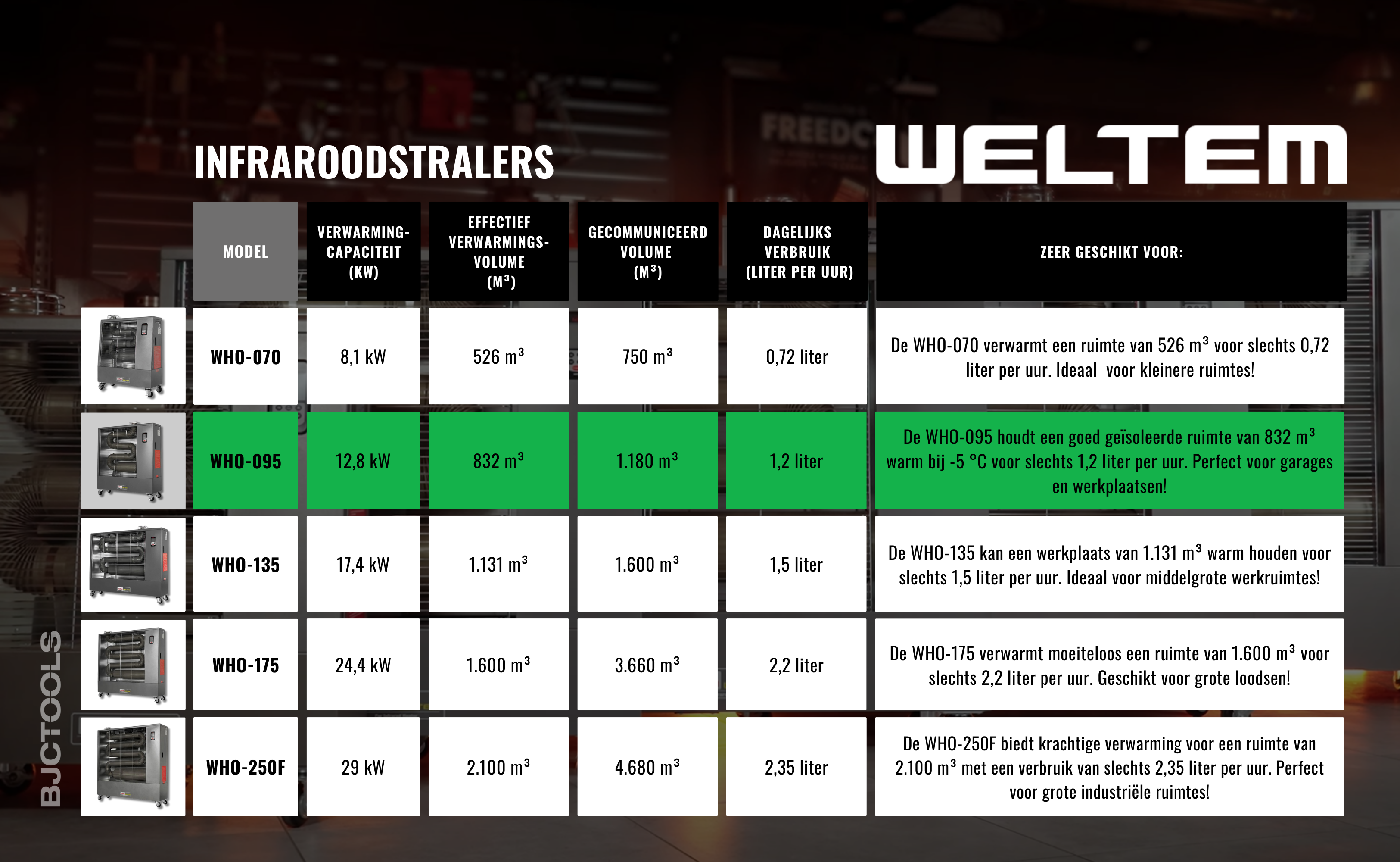 Weltem who 095 infraroodstraler
