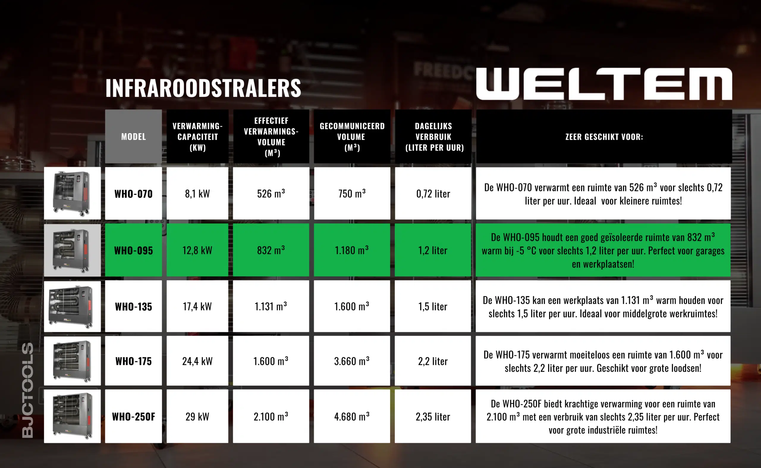 Weltem who 095 infraroodstraler