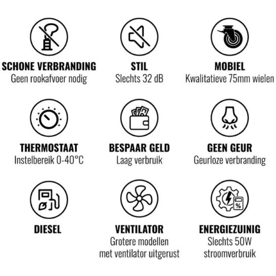 Weltem infraroodstraler voordelen