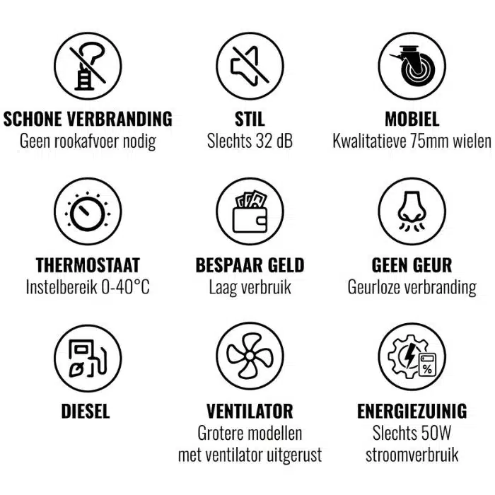 Weltem infraroodstraler voordelen