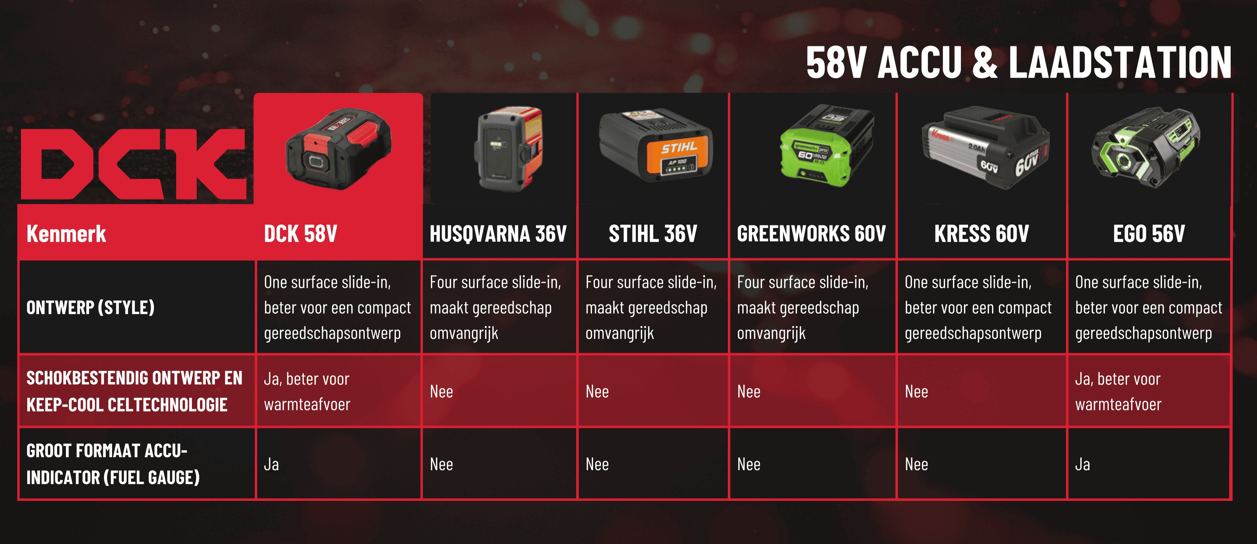 DCK 58V Accu vergelijking