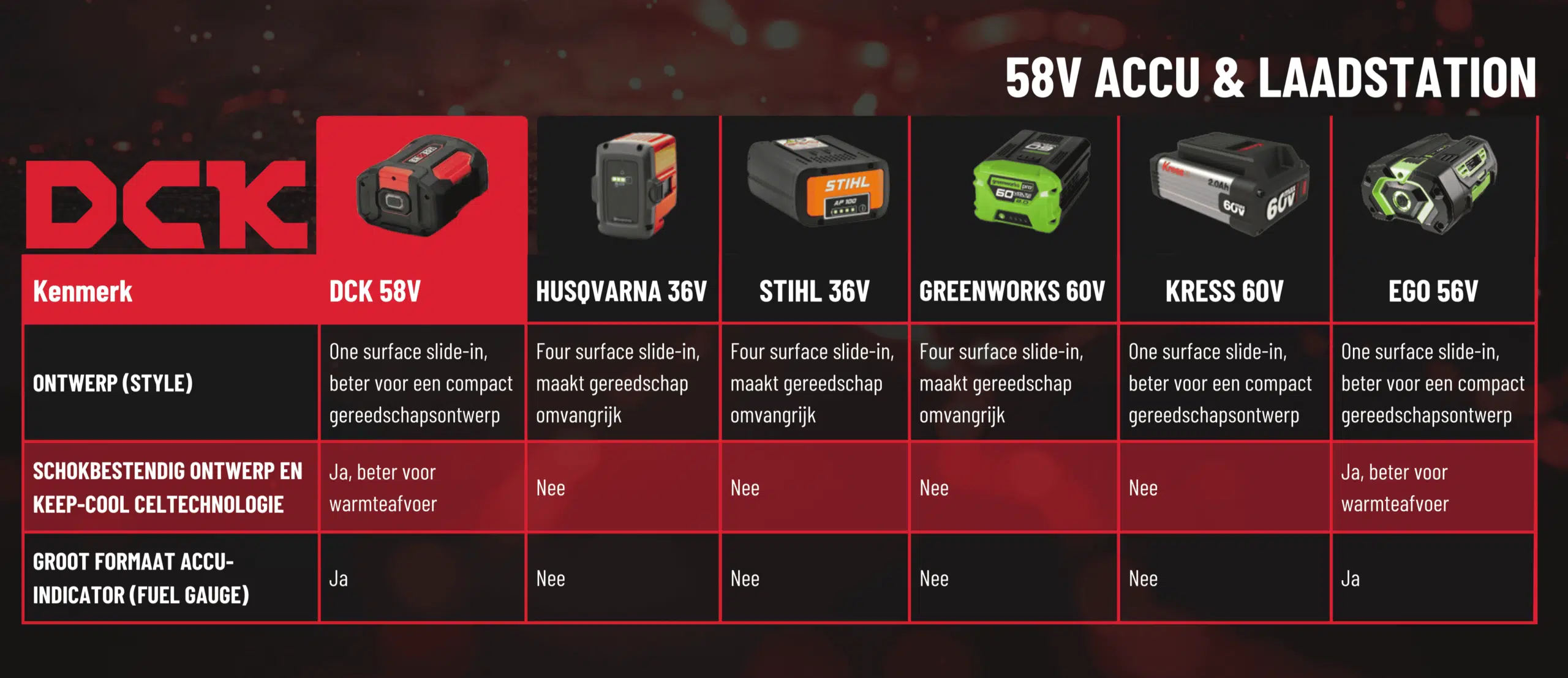 DCK 58V Accu vergelijking