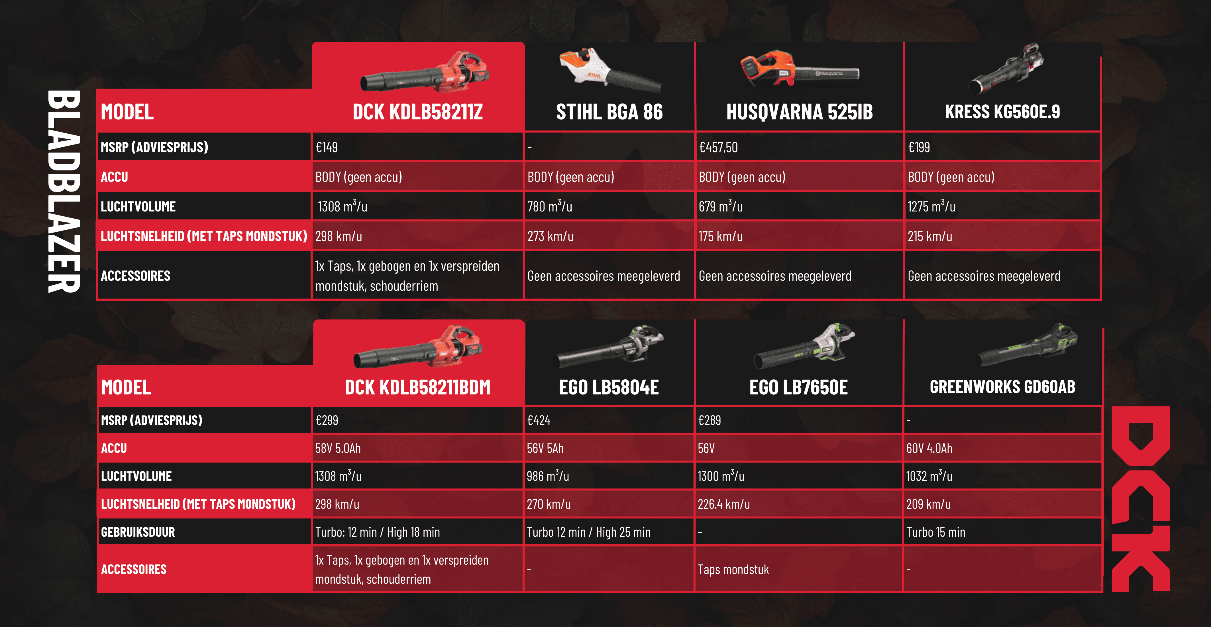 DCK 58V Bladblazer vergelijking